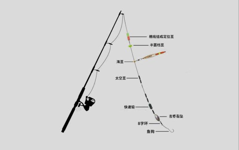 青铜峡水库能钓鱼吗？这里有你想要的答案！