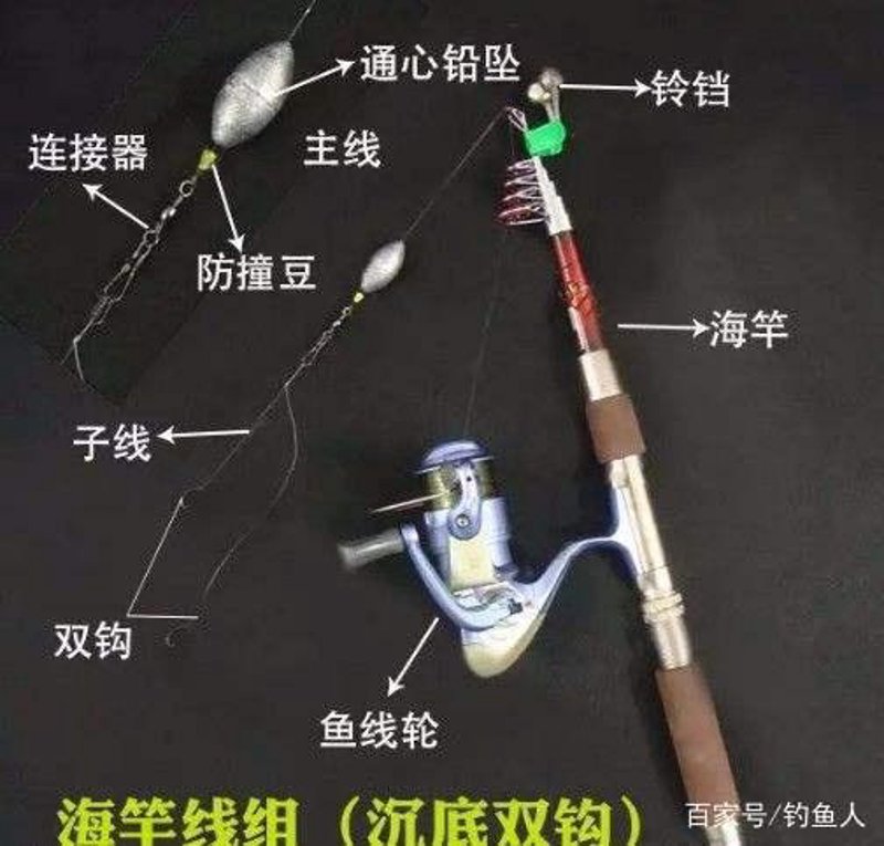 渔轮线组