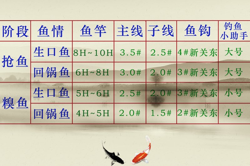 未来趋势：渔具行业批发市场的变化与挑战